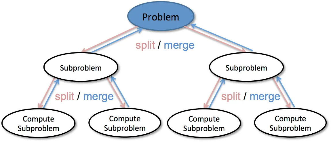 About master theorem