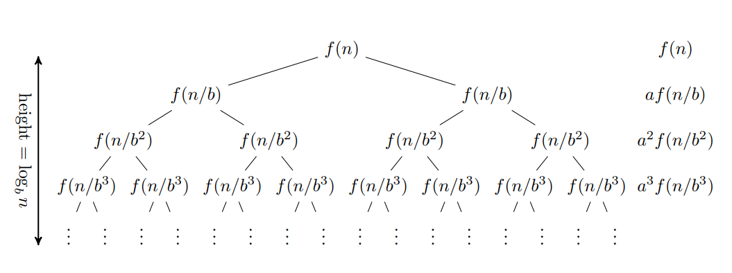 divide and conquer general solution recurrence tree