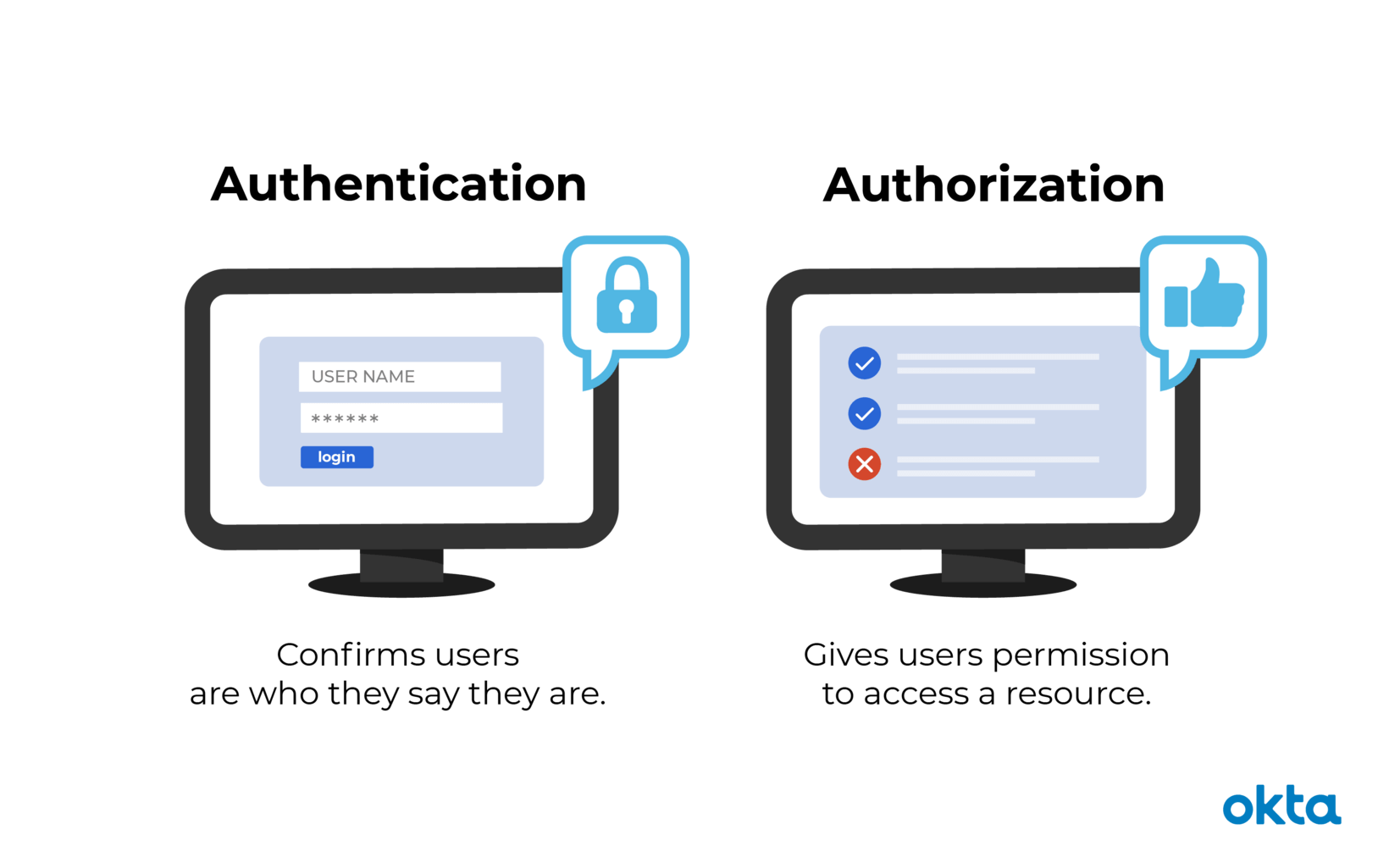 COMP3052 Computer Security 3 -- Authentication