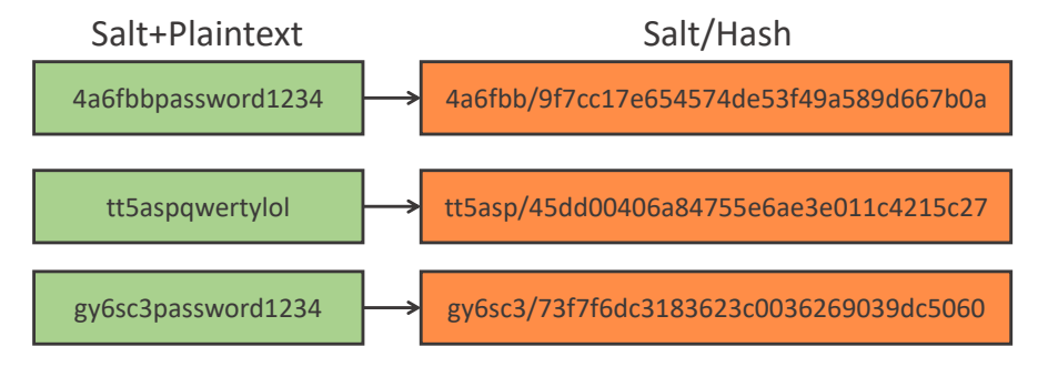 password salting