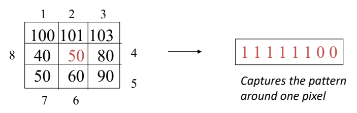 Local Binary Pattern