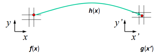 forward warping