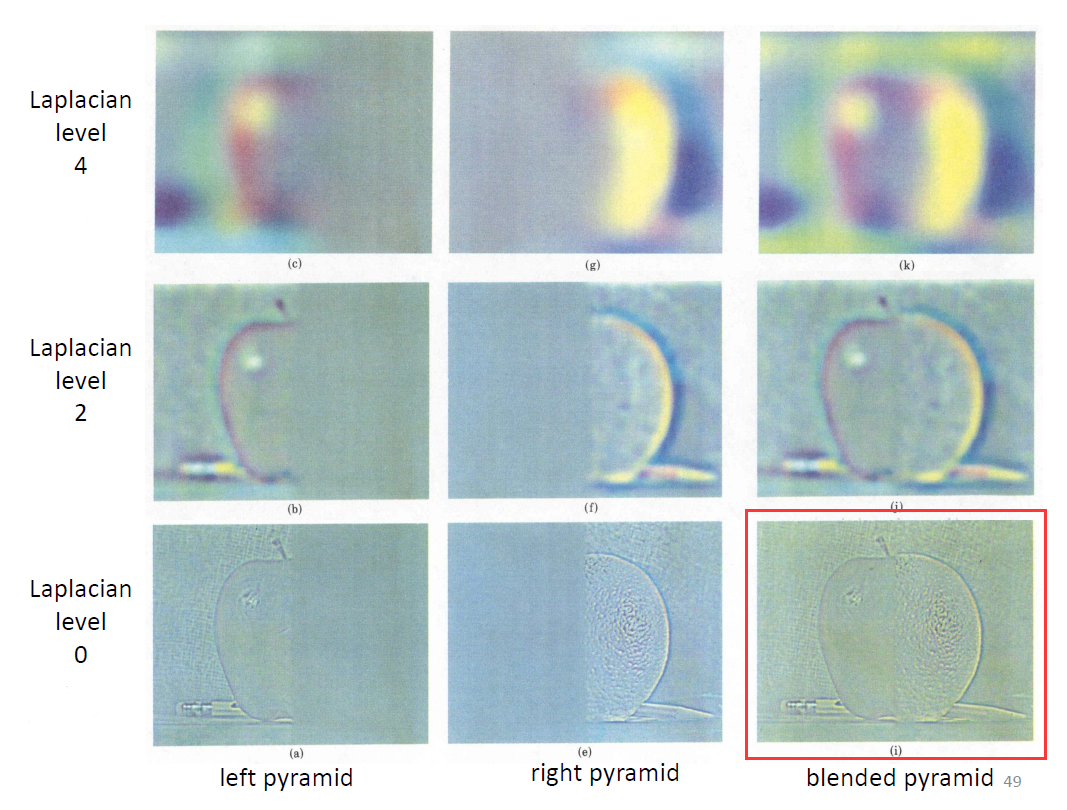 new laplacian pyramid